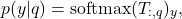 \[p(y | q) = \text{softmax}(T_{:, q})_y,\]