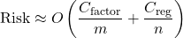 \[\text{Risk} \approx O \left( \frac{C_{\text{factor}}}{m} + \frac{C_{\text{reg}}}{n} \right)\]